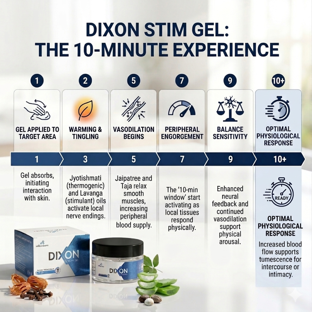 DIXON STIM GEL: Fast-Acting 10-Minute Vascular Performance Gel (30g)